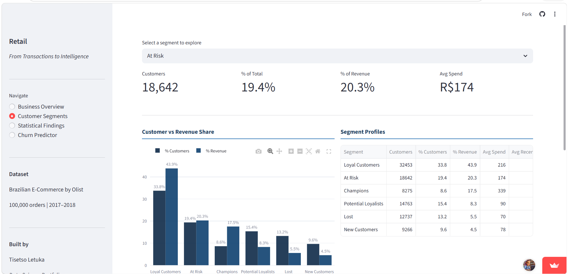 E-Commerce Analytics 